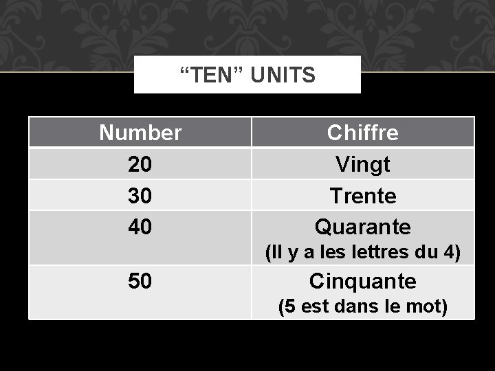 “TEN” UNITS Number 20 30 40 Chiffre Vingt Trente Quarante (Il y a les