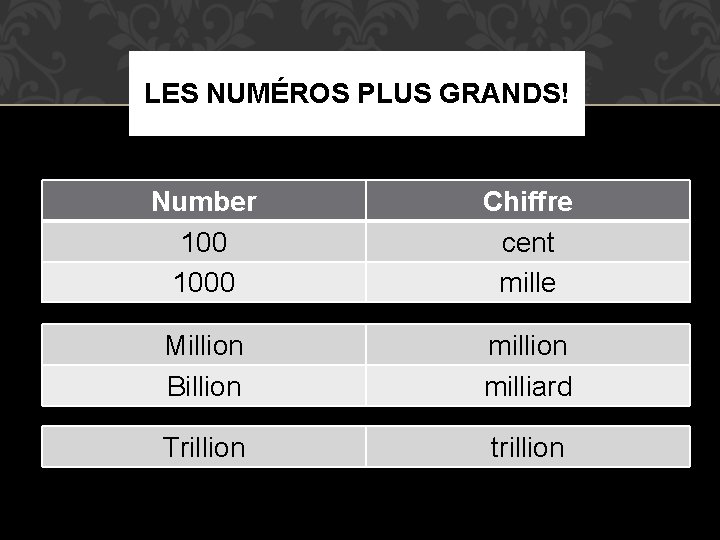 LES NUMÉROS PLUS GRANDS! Number 1000 Chiffre cent mille Million Billion milliard Trillion trillion