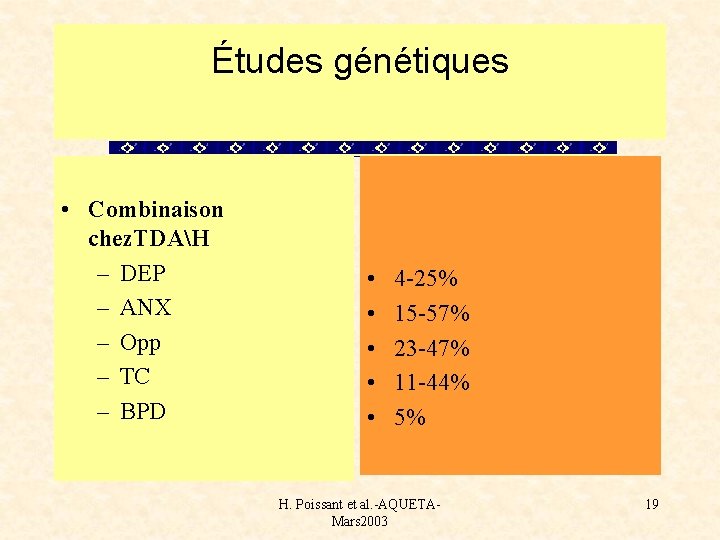 Études génétiques • Combinaison chez. TDAH – DEP – ANX – Opp – TC