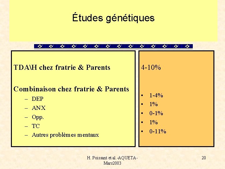 Études génétiques TDAH chez fratrie & Parents Combinaison chez fratrie & Parents – –