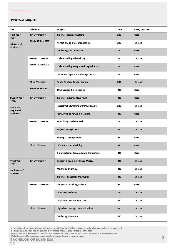 First Year Subjects Year Trimester Subject Level Core/Elective First Year 2017 First Trimester Business