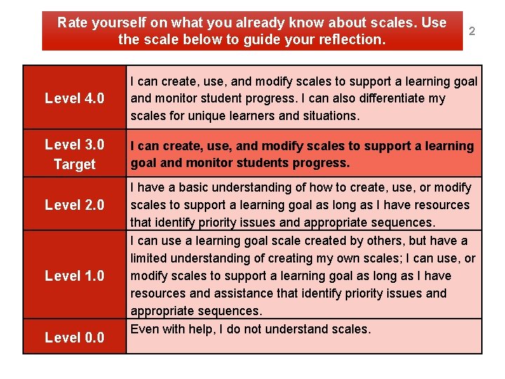 Rate yourself on what you already know about scales. Use the scale below to