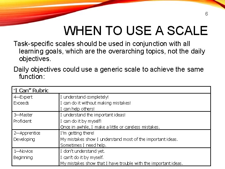 6 WHEN TO USE A SCALE Task-specific scales should be used in conjunction with