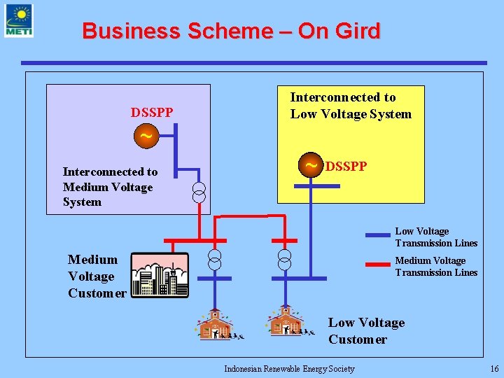 Business Scheme – On Gird DSSPP Interconnected to Low Voltage System ~ Interconnected to