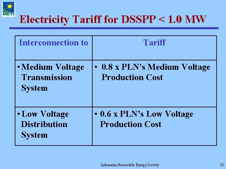 Electricity Tariff for DSSPP < 1. 0 MW Interconnection to Tariff • Medium Voltage