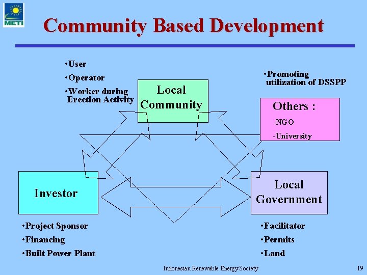 Community Based Development • User • Operator • Worker during Erection Activity • Promoting