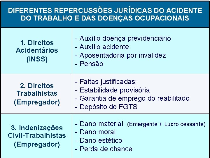 DIFERENTES REPERCUSSÕES JURÍDICAS DO ACIDENTE VISÃO TRADICIONAL DA RC TENDÊNCIAS DO TRABALHO E DAS