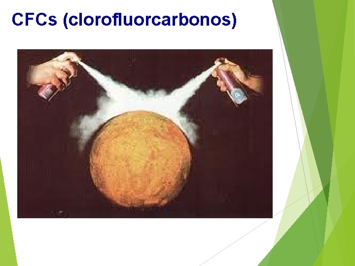 CFCs (clorofluorcarbonos) 