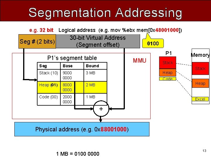Segmentation Addressing e. g. 32 bit Logical address (e. g. mov %ebx mem[0 x
