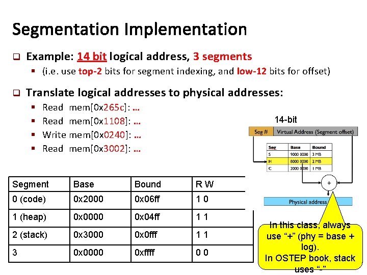 Segmentation Implementation q Example: 14 bit logical address, 3 segments § (i. e. use