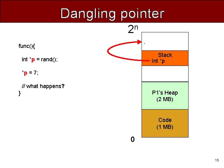 Dangling pointer 2 n. func(){ Stack Int *p int *p = rand(); *p =