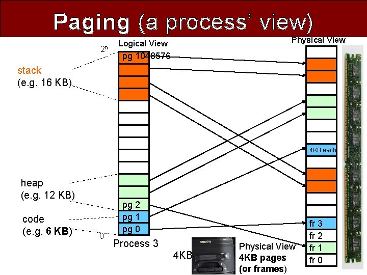 Paging (a process’ view) 2 n Physical View Logical View pg 1048576 stack (e.