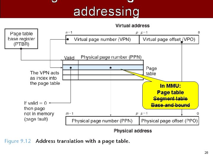 addressing q… In MMU: Page table Segment table Base and bound 28 