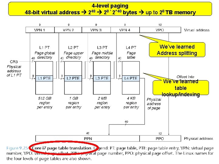 4 -level paging 48 -bit virtual address 248 28 * 2^40 bytes up to