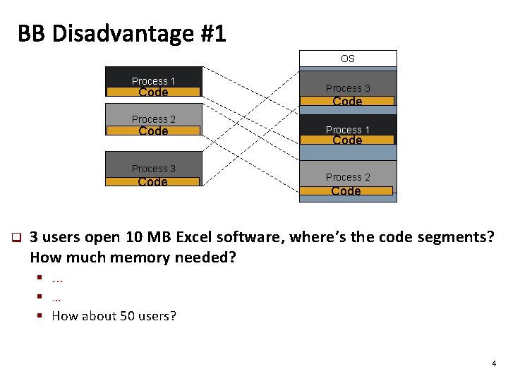BB Disadvantage #1 OS Process 1 Code Process 2 Code Process 3 Code q