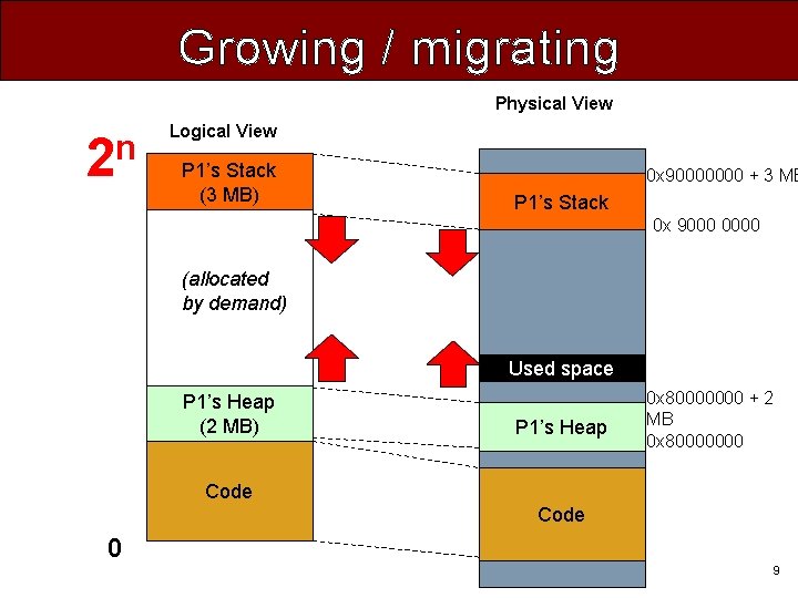 Growing / migrating Physical View 2 n Logical View P 1’s Stack (3 MB)