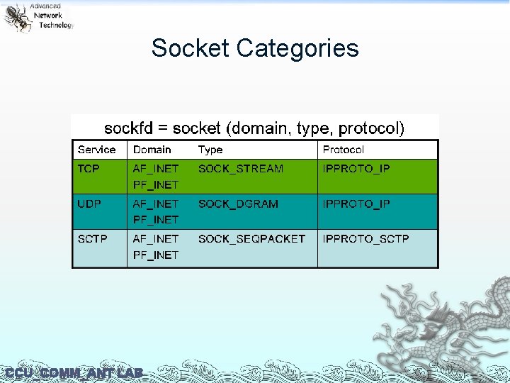 Socket Categories CCU_COMM_ANT LAB 