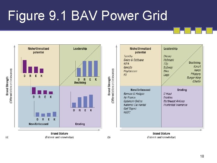 Figure 9. 1 BAV Power Grid 18 