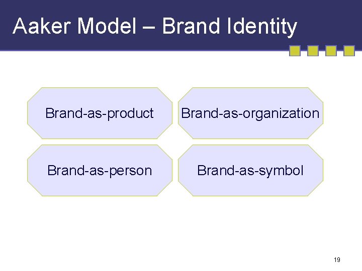 Aaker Model – Brand Identity Brand-as-product Brand-as-organization Brand-as-person Brand-as-symbol 19 