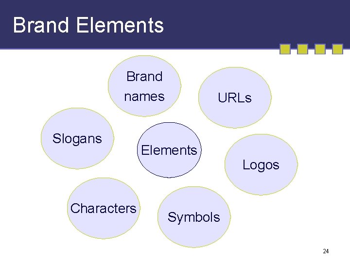 Brand Elements Brand names Slogans Characters URLs Elements Logos Symbols 24 