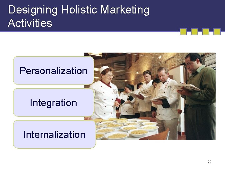 Designing Holistic Marketing Activities Personalization Integration Internalization 29 