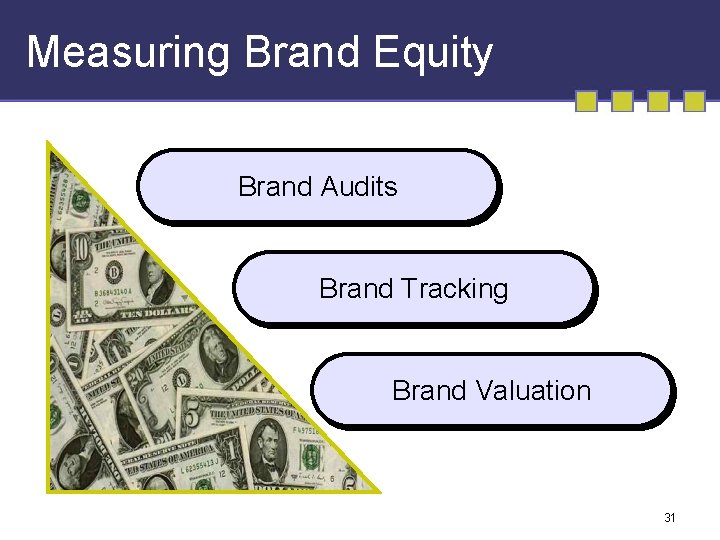 Measuring Brand Equity Brand Audits Brand Tracking Brand Valuation 31 