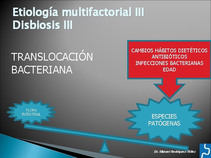 Etiología multifactorial III Disbiosis III TRANSLOCACIÓN BACTERIANA FLORA INTESTINAL CAMBIOS HÁBITOS DIETÉTICOS ANTIBIÓTICOS INFECCIONES