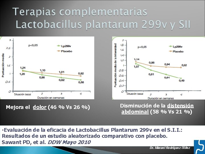 Mejora el dolor (46 % Vs 26 %) Disminución de la distensión abdominal (58