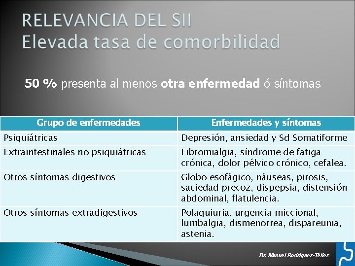 50 % presenta al menos otra enfermedad ó síntomas Grupo de enfermedades Enfermedades y