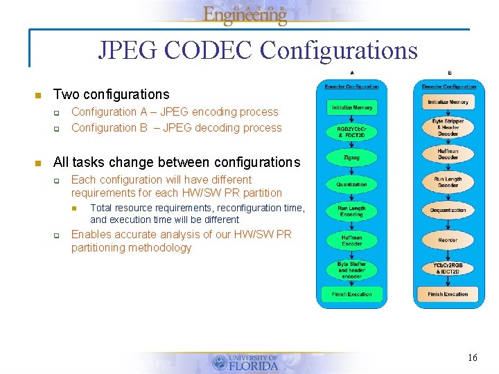 JPEG CODEC Configurations n Two configurations q q n Configuration A – JPEG encoding