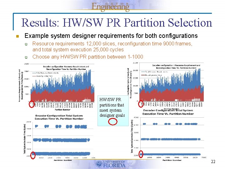 Results: HW/SW PR Partition Selection n Example system designer requirements for both configurations q