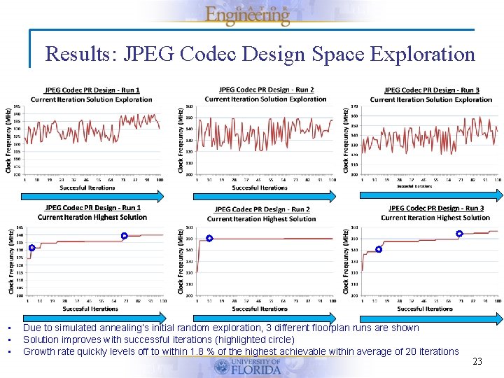 Results: JPEG Codec Design Space Exploration • • • Due to simulated annealing’s initial