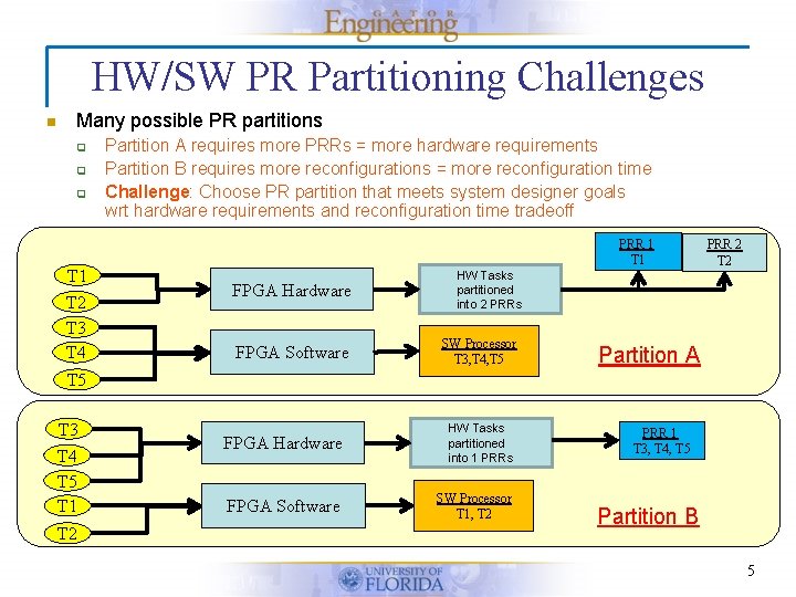 HW/SW PR Partitioning Challenges n Many possible PR partitions q q q T 1