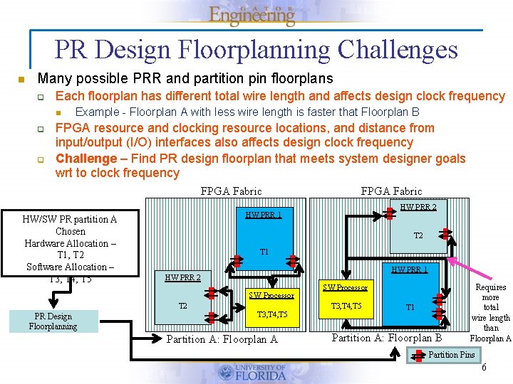 PR Design Floorplanning Challenges n Many possible PRR and partition pin floorplans q Each