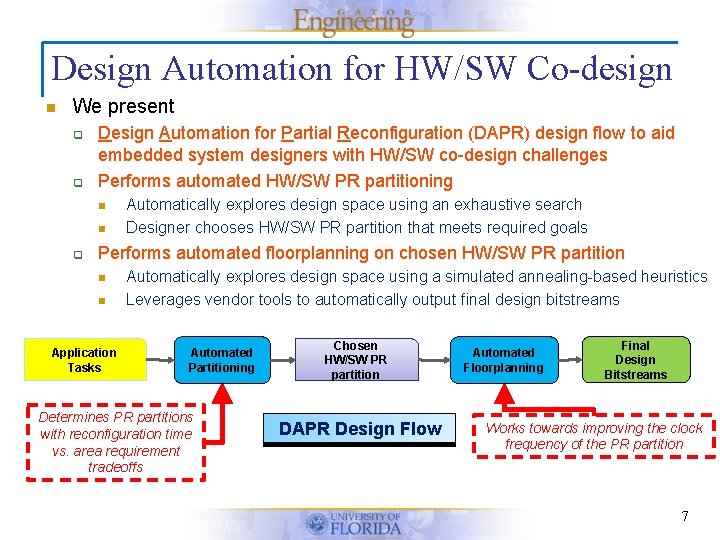 Design Automation for HW/SW Co-design n We present q q Design Automation for Partial