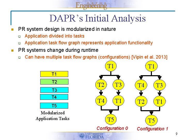 DAPR’s Initial Analysis n PR system design is modularized in nature q q n