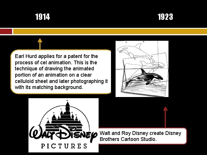 1914 1923 Earl Hurd applies for a patent for the process of cel animation.