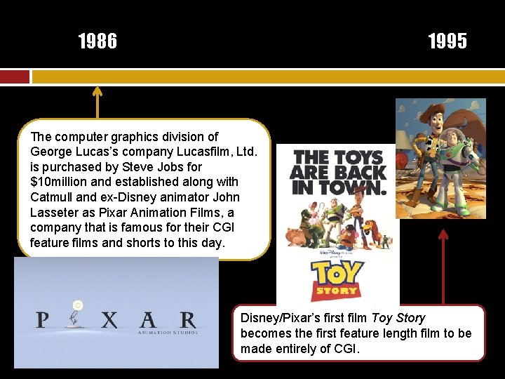 1986 1995 The computer graphics division of George Lucas’s company Lucasfilm, Ltd. is purchased