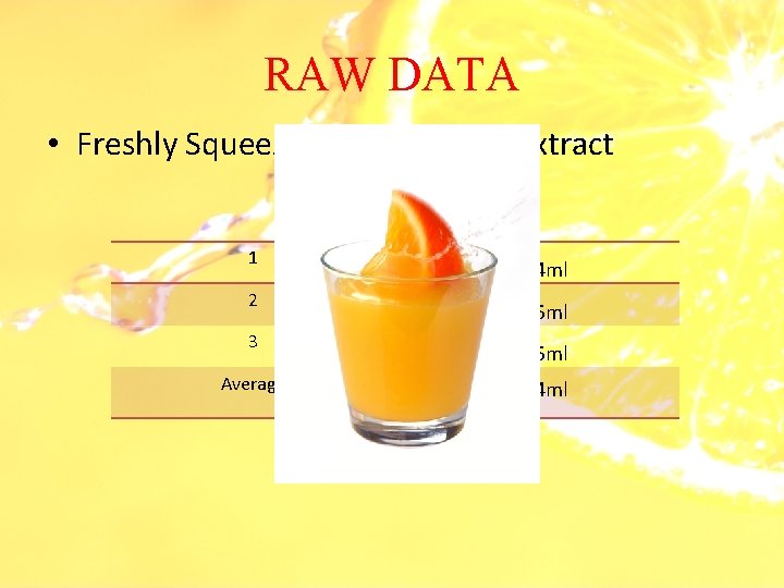 RAW DATA • Freshly Squeezed Orange Fruit Extract 1 2 3 Average 0. 04