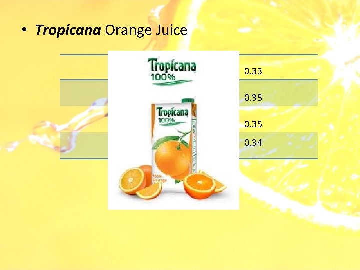  • Tropicana Orange Juice 1 2 3 Average 0. 33 0. 35 0.