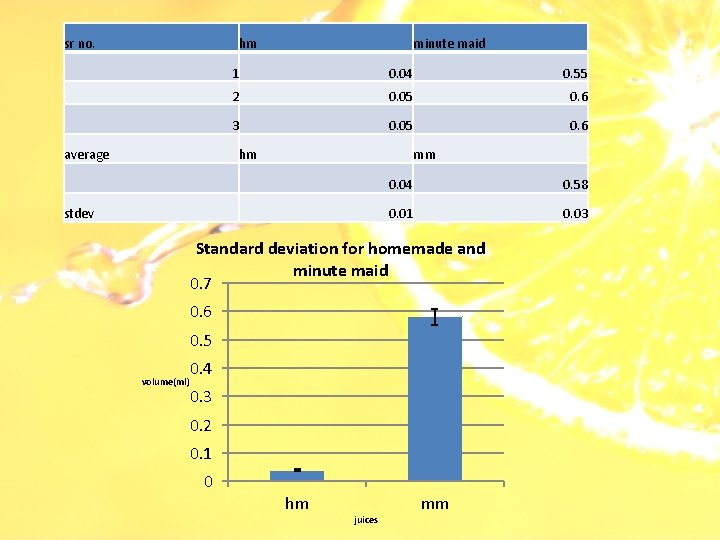 sr no. hm average minute maid 1 0. 04 0. 55 2 0. 05
