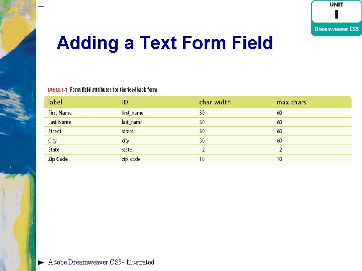 Adding a Text Form Field Adobe Dreamweaver CS 5 - Illustrated 