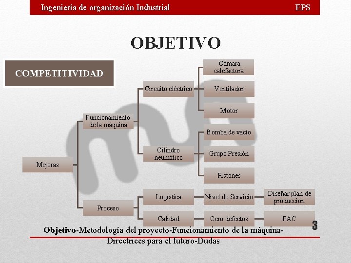 Ingeniería de organización Industrial EPS OBJETIVO Cámara calefactora COMPETITIVIDAD Circuito eléctrico Motor Funcionamiento de Ingeniería de organización Industrial EPS OBJETIVO Cámara calefactora COMPETITIVIDAD Circuito eléctrico Motor Funcionamiento de