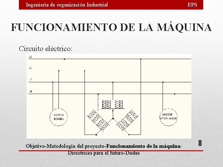 Ingeniería de organización Industrial EPS FUNCIONAMIENTO DE LA MÁQUINA Circuito eléctrico: Objetivo-Metodología del proyecto-Funcionamiento Ingeniería de organización Industrial EPS FUNCIONAMIENTO DE LA MÁQUINA Circuito eléctrico: Objetivo-Metodología del proyecto-Funcionamiento