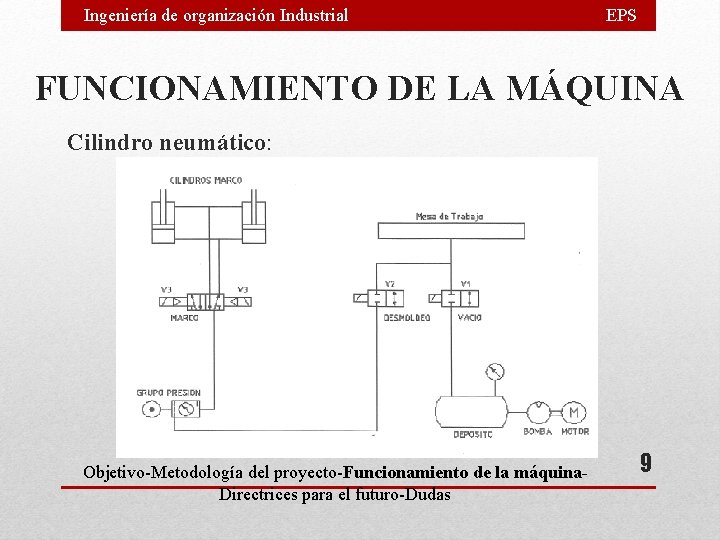 Ingeniería de organización Industrial EPS FUNCIONAMIENTO DE LA MÁQUINA Cilindro neumático: Objetivo-Metodología del proyecto-Funcionamiento Ingeniería de organización Industrial EPS FUNCIONAMIENTO DE LA MÁQUINA Cilindro neumático: Objetivo-Metodología del proyecto-Funcionamiento