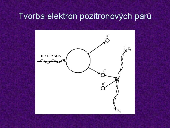 Tvorba elektron pozitronových párů 