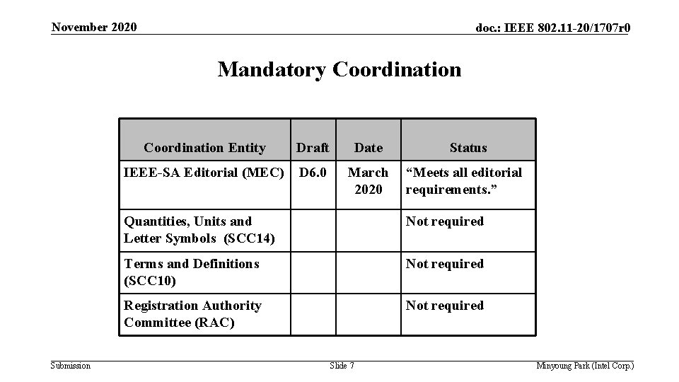 November 2020 doc. : IEEE 802. 11 -20/1707 r 0 Mandatory Coordination Submission Coordination