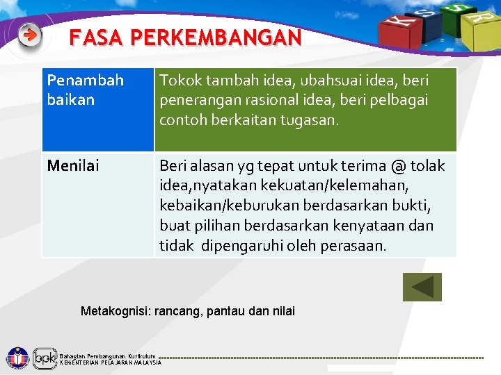 FASA PERKEMBANGAN Penambah baikan Tokok tambah idea, ubahsuai idea, beri penerangan rasional idea, beri