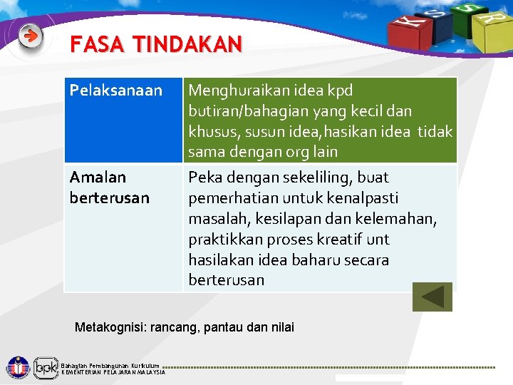 FASA TINDAKAN Pelaksanaan Amalan berterusan Menghuraikan idea kpd butiran/bahagian yang kecil dan khusus, susun