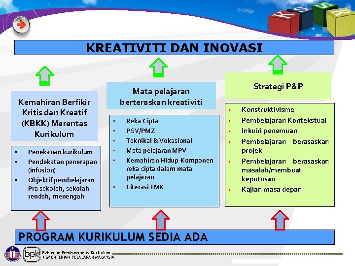 KREATIVITI DAN INOVASI Kemahiran Berfikir Kritis dan Kreatif (KBKK) Merentas Kurikulum • • •